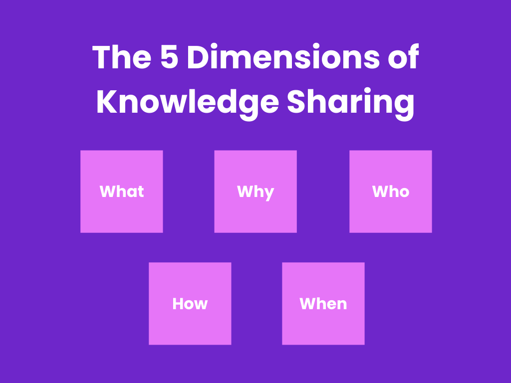 The 5 Dimensions of Knowledge Sharing