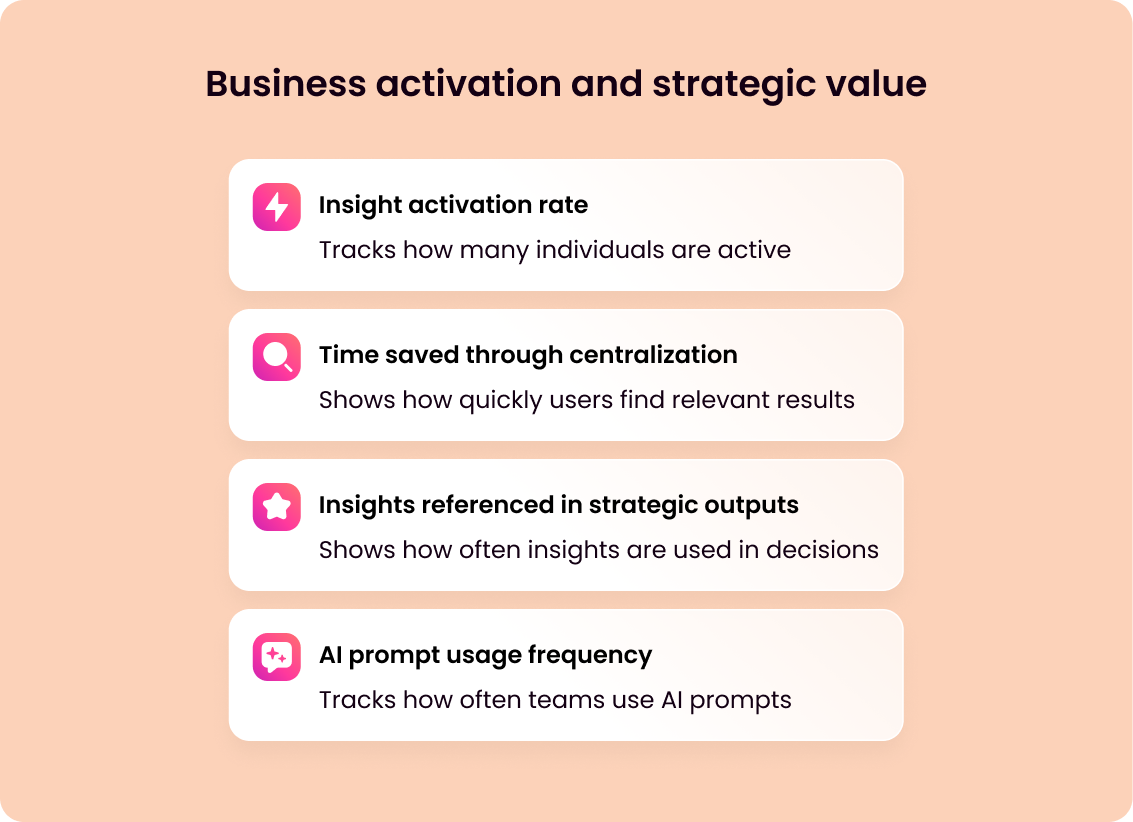 Key Strategic Outputs Knowledge Management KPIs Every Leader Should Track in 2026