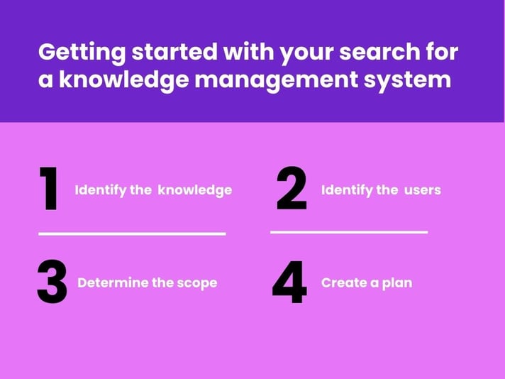 4 steps to get started with your search for a knowledge management system 