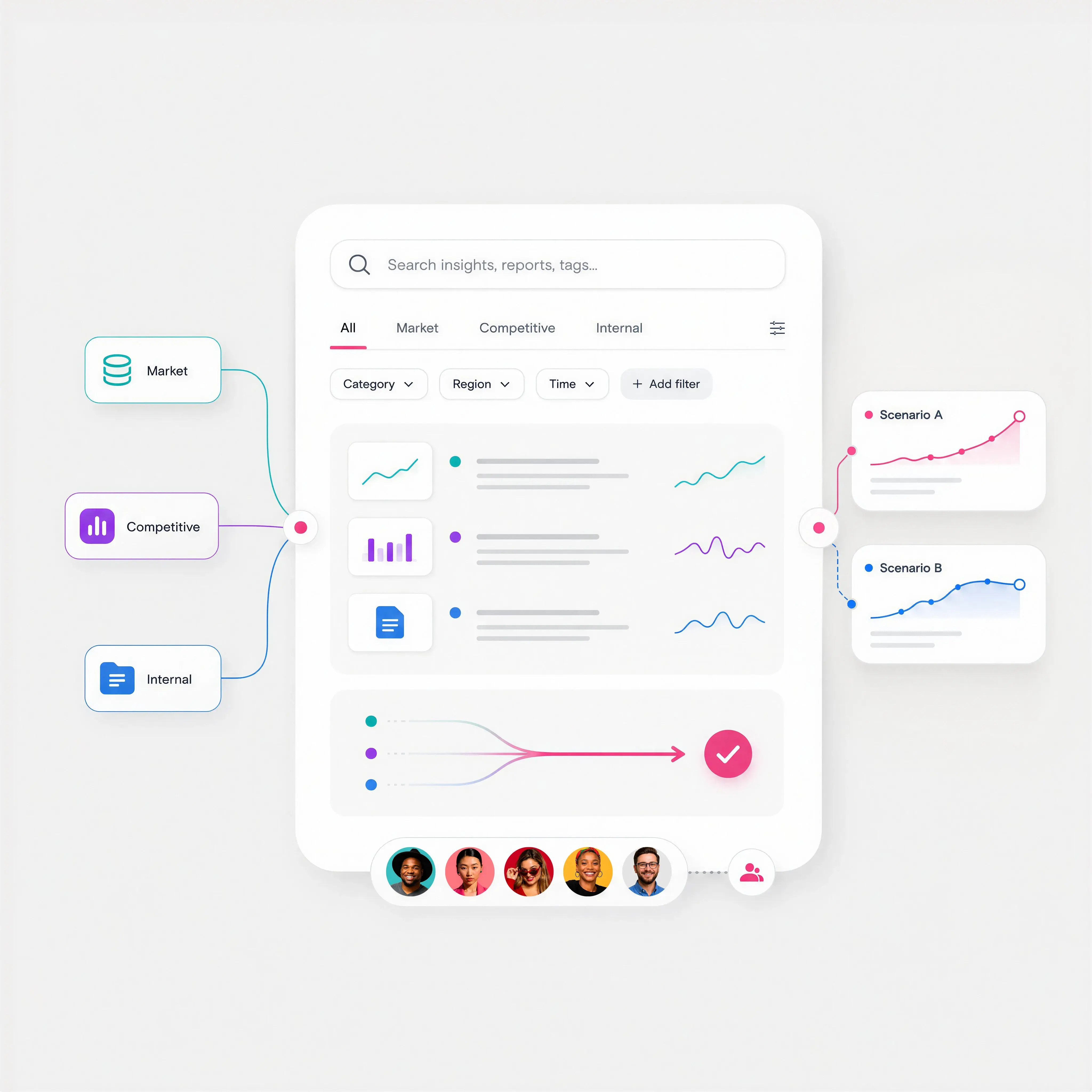 What Stravito's AI enables