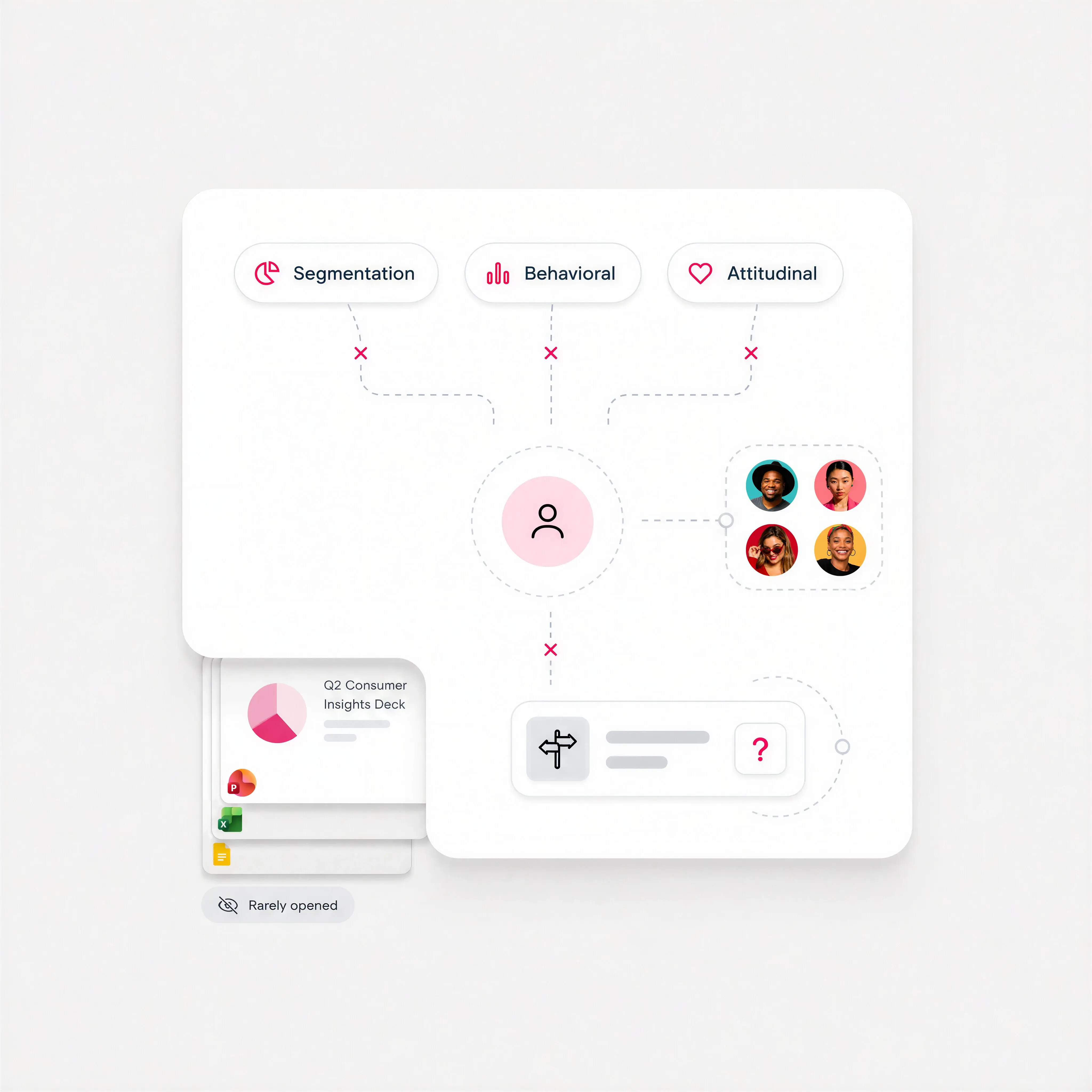 Customer understanding gets lost in the noise