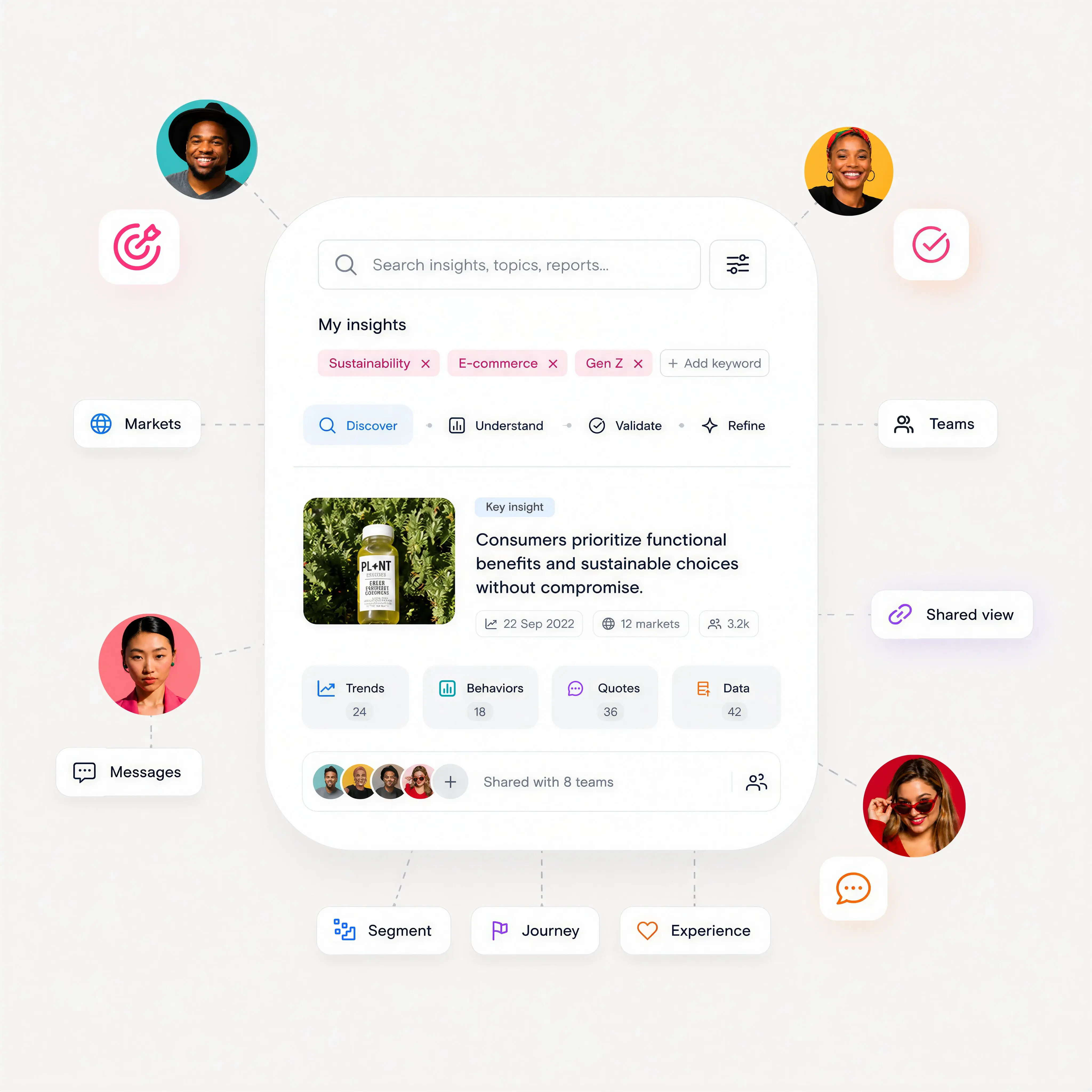 What Stravito enables