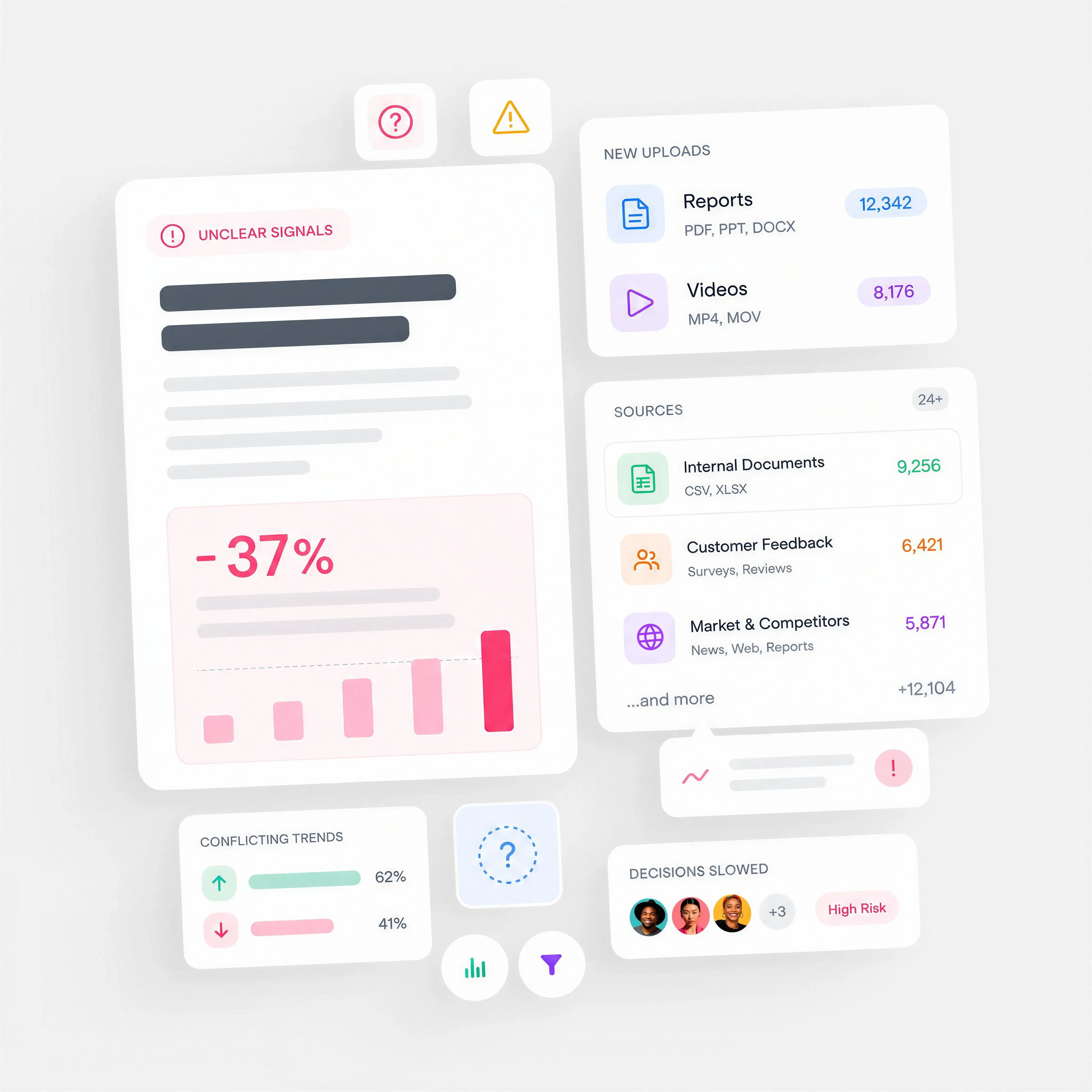 Weak validation leads to costly bets