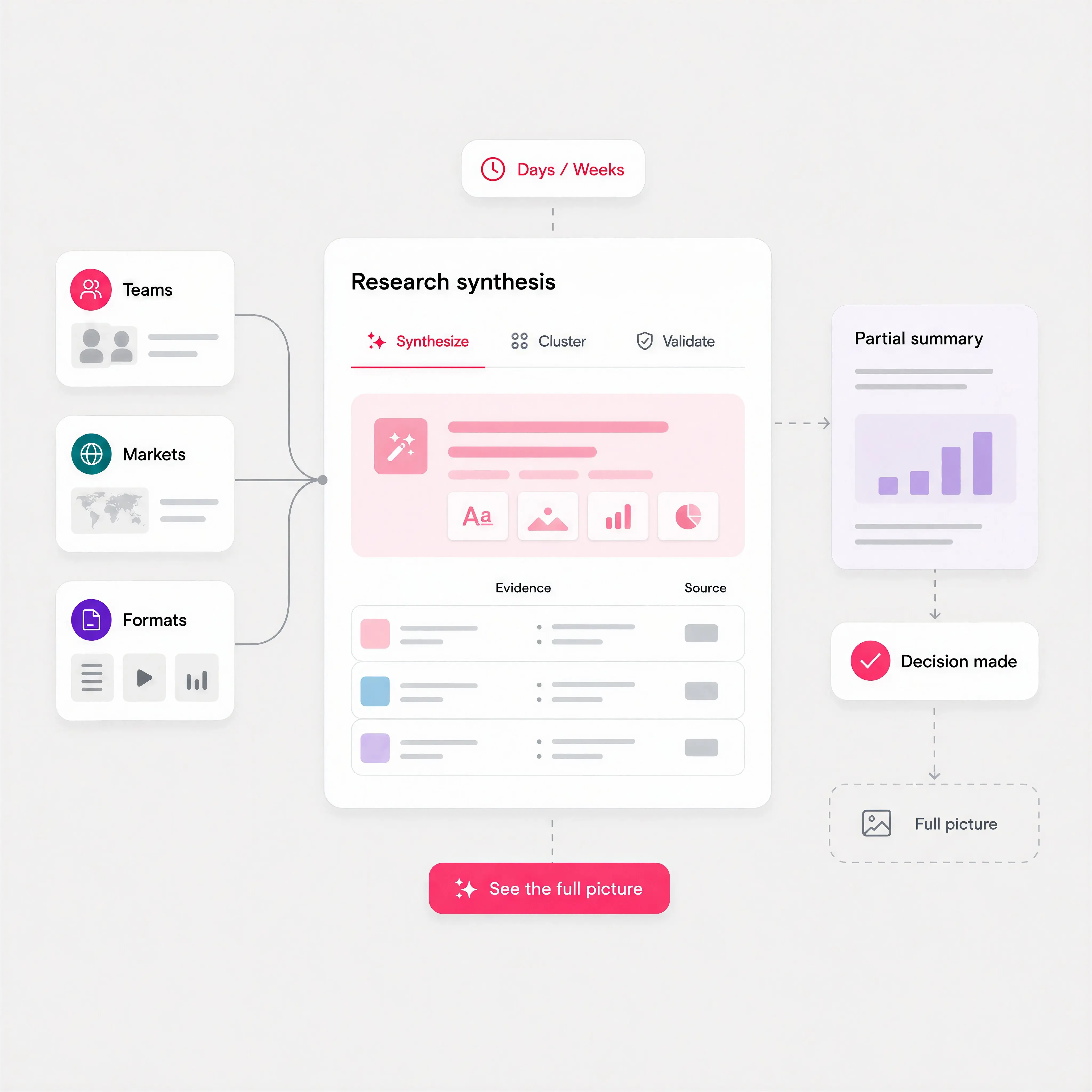 What Stravito enables