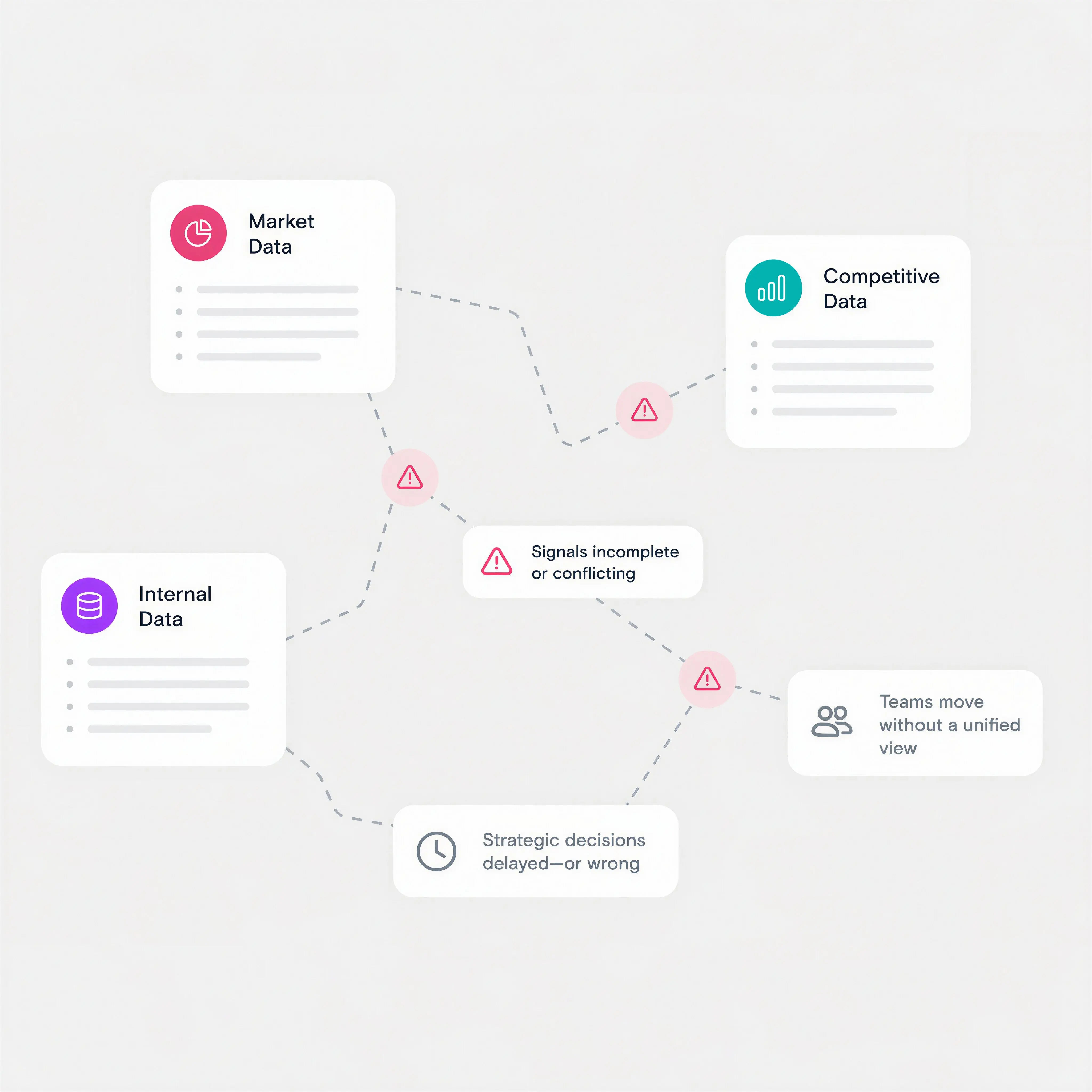 Synthesis slows everything down