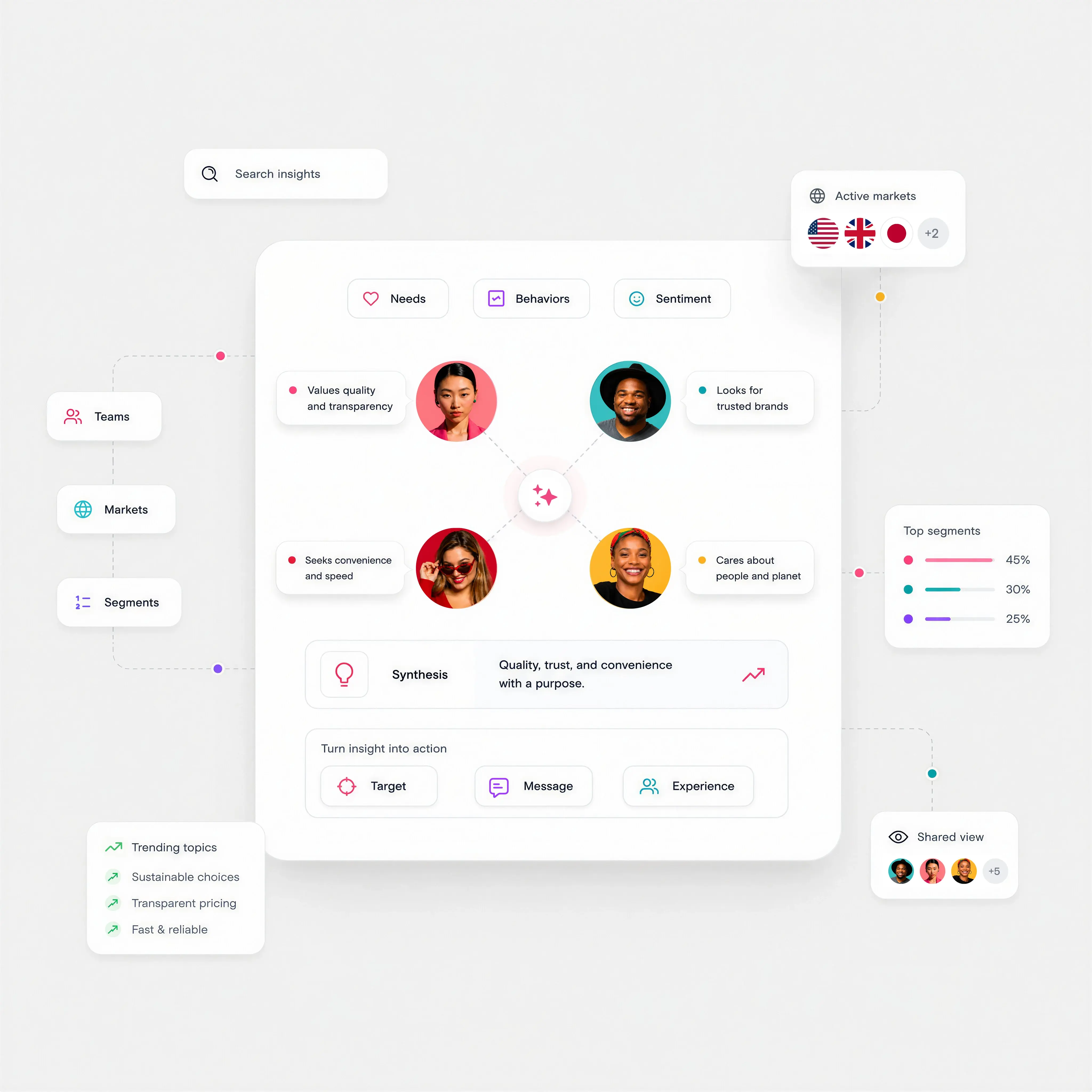 What Stravito enables