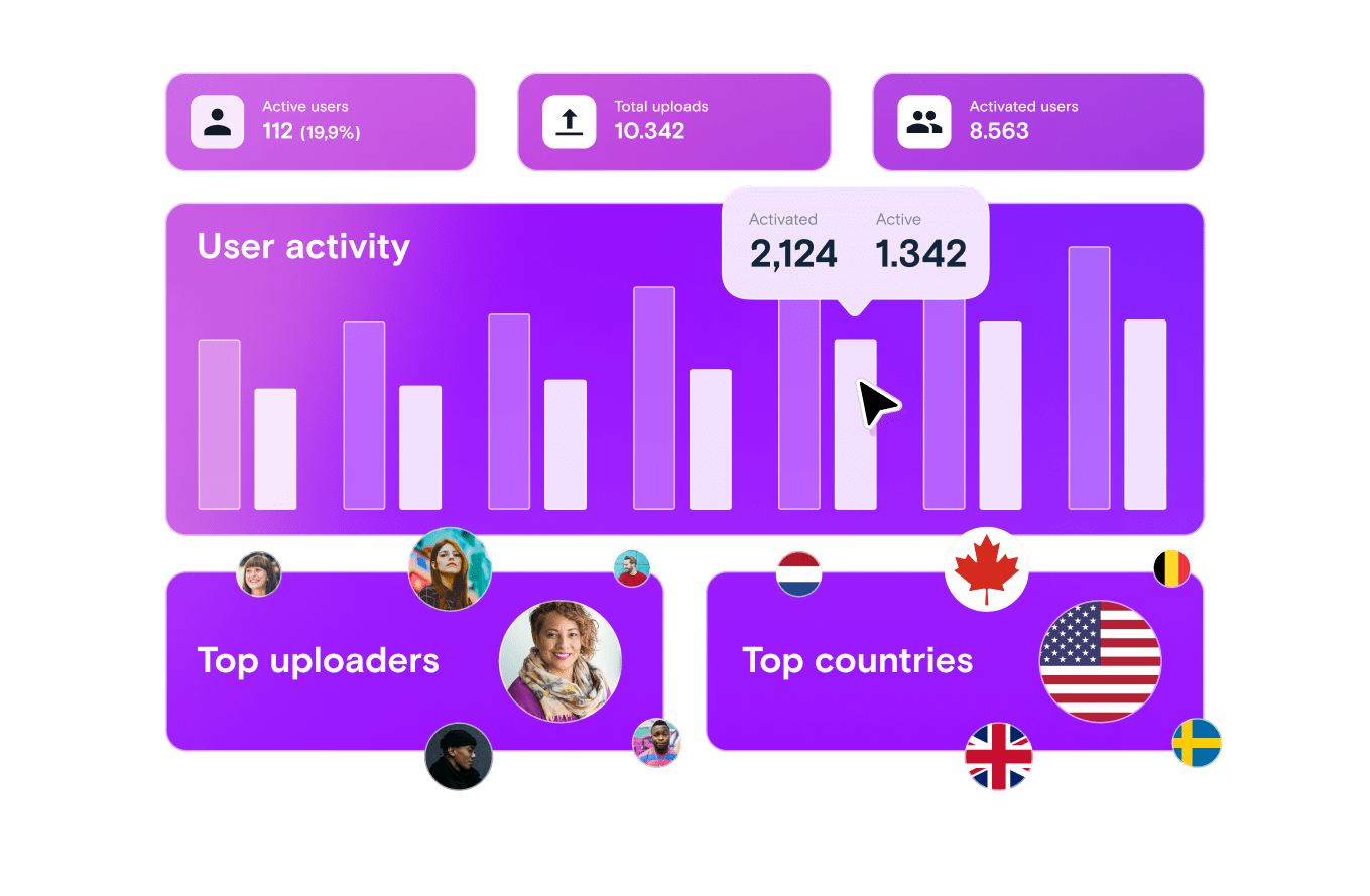 Track performance with built-in analytics Track performance with built-in analytics