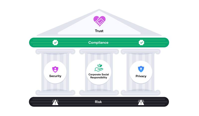Stravito Security Framework