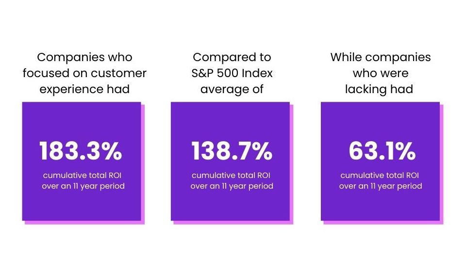 statistics about the importance of customer experience